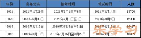 广东省公务员考试预计于11月底发布 招考规模巨大