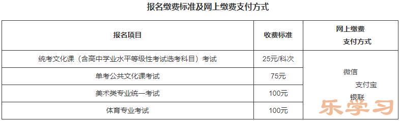 2022北京高考报名费多少钱 北京高考报名费收费标准一览